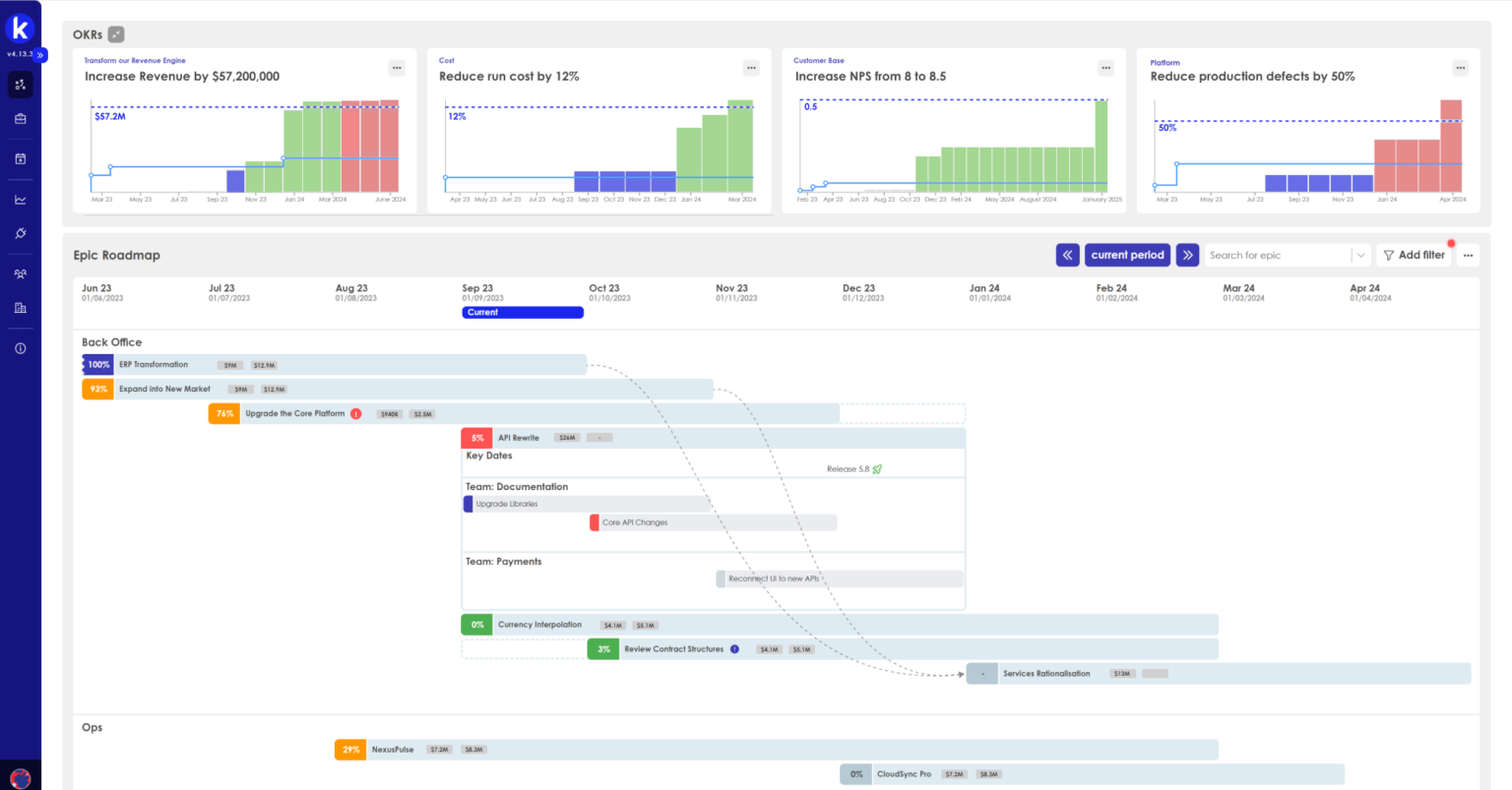 Strategy Portfolio Planning