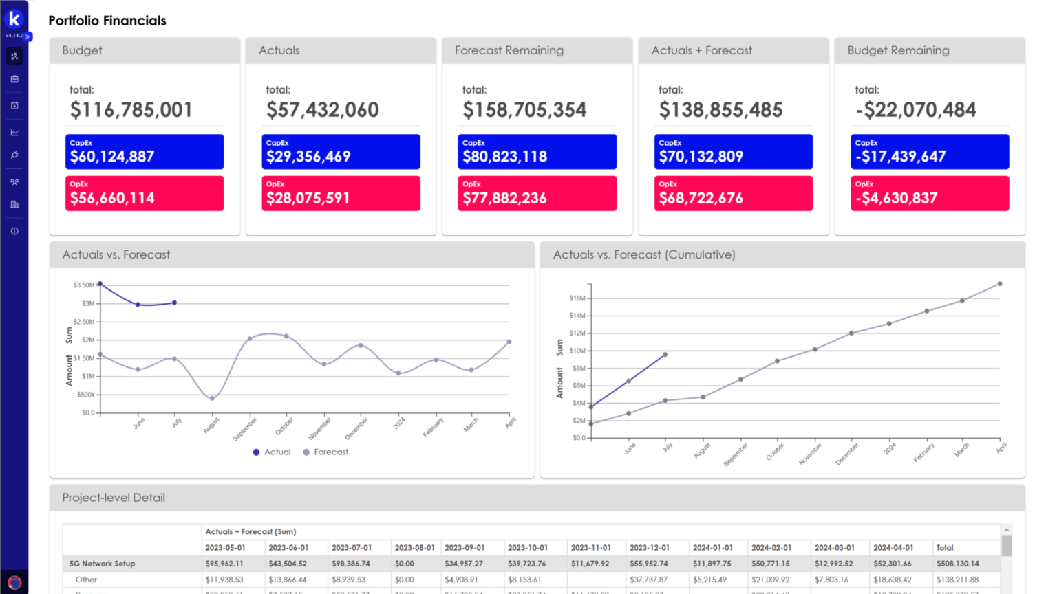 portfolio financials