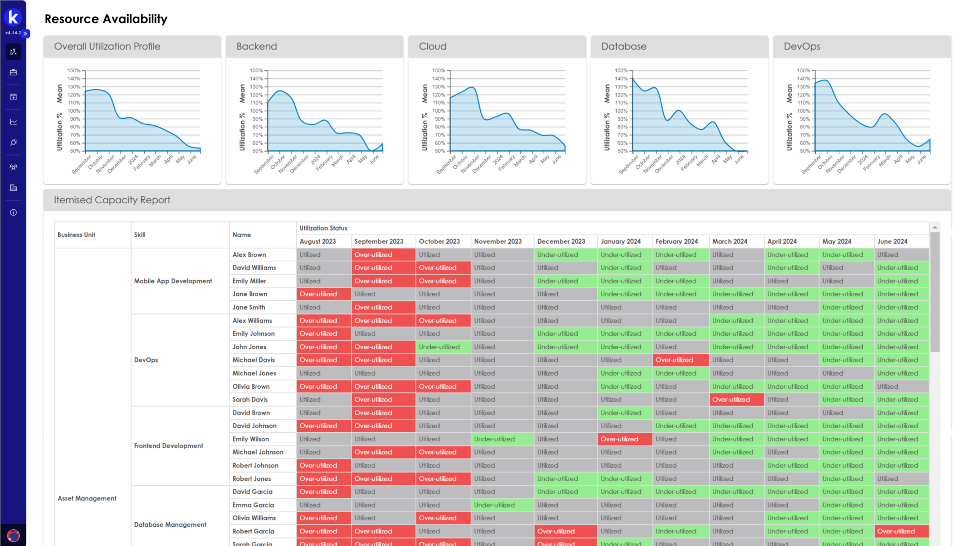 Resource Capacity - Kiplot