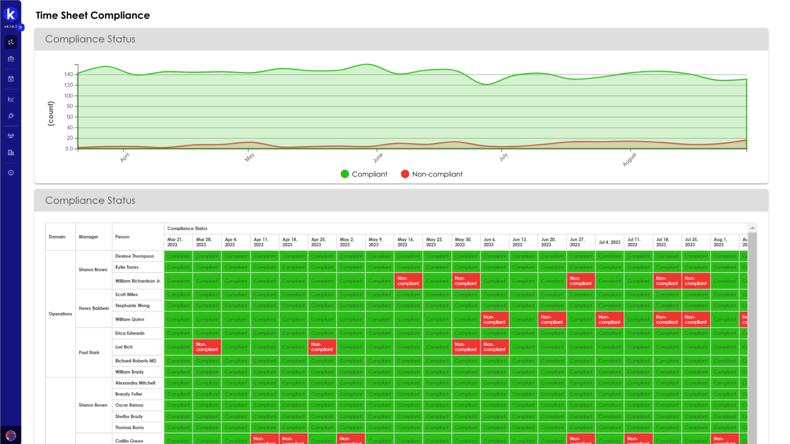 Timesheet compliance dashboard